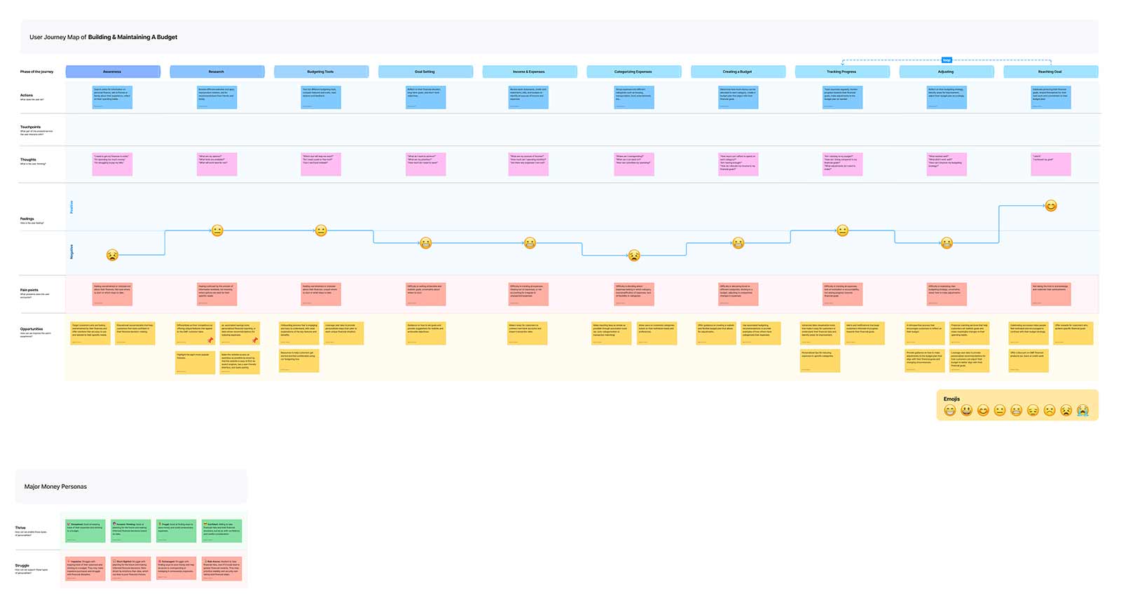 An example of a customer journey map.